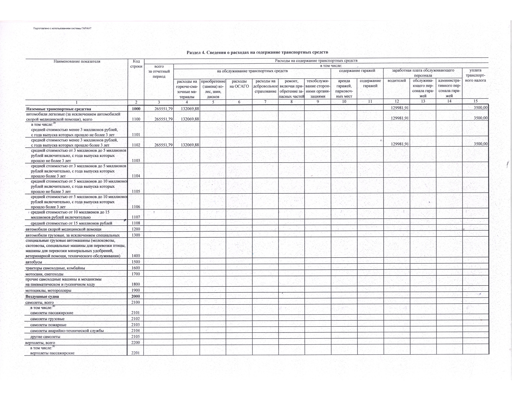 Отчет о результатах деятельности государственного (муниципального) учреждения и об использовании закрепленного за ним государст_page-0047.jpg